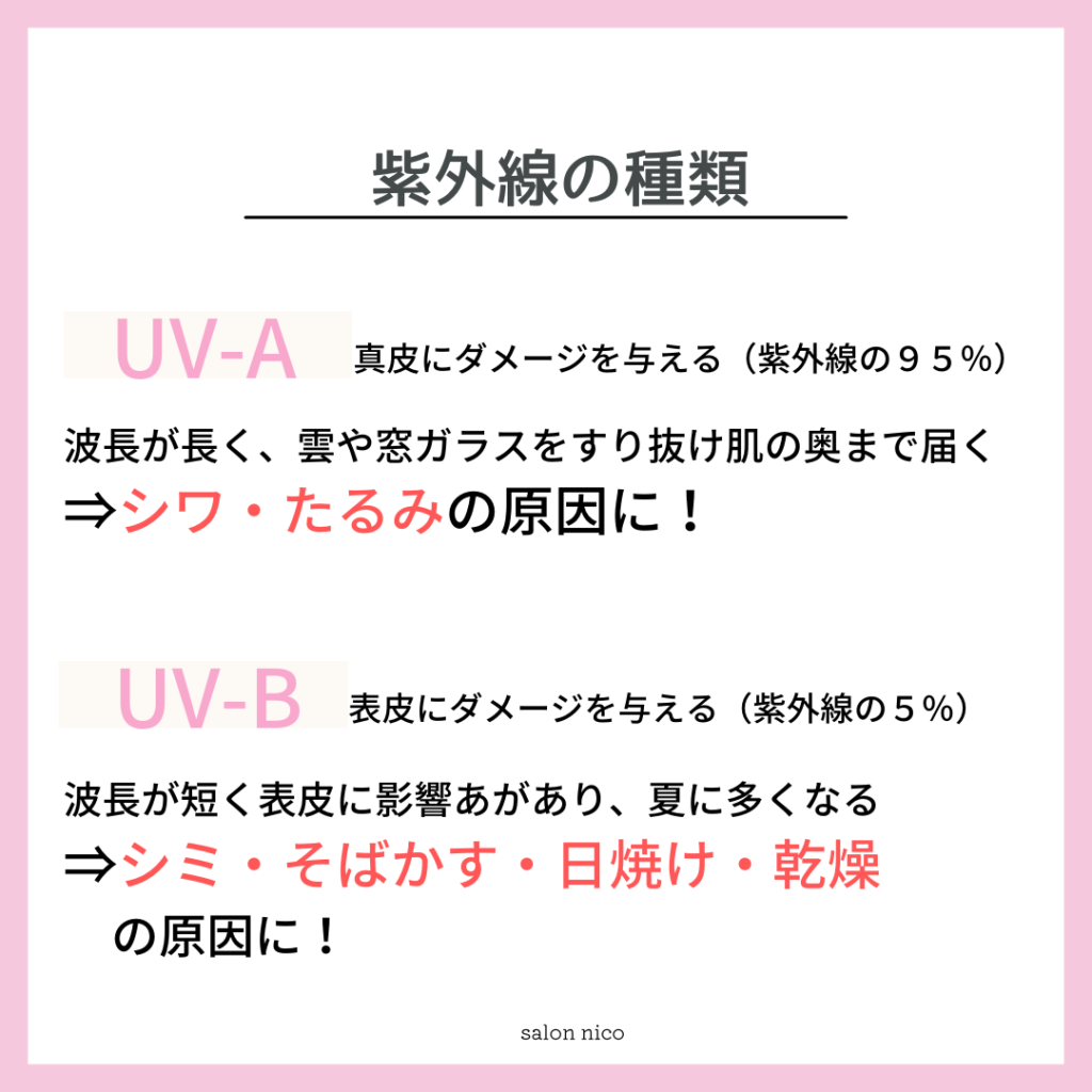 紫外線の種類｜UV-AとUV-B