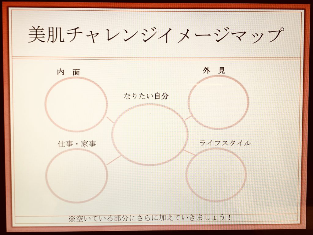 美肌チャレンジイメージマップ