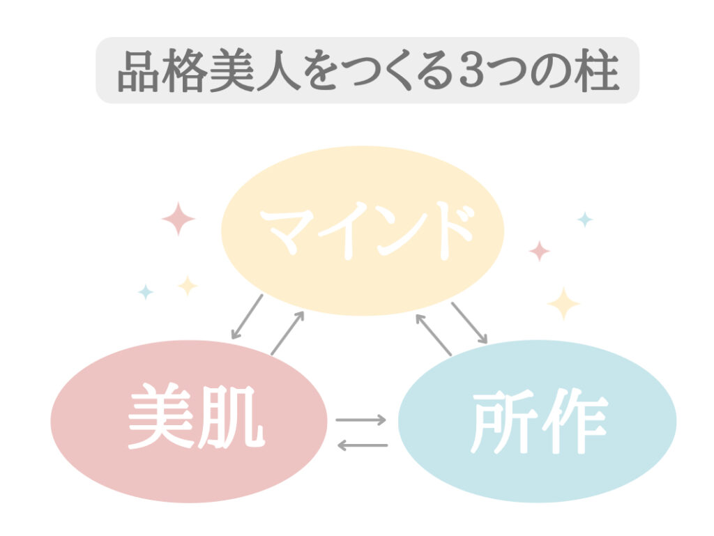 品格美人の3つの柱